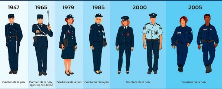 La Police Nationale Française 2022  histoire, missions, recrutement